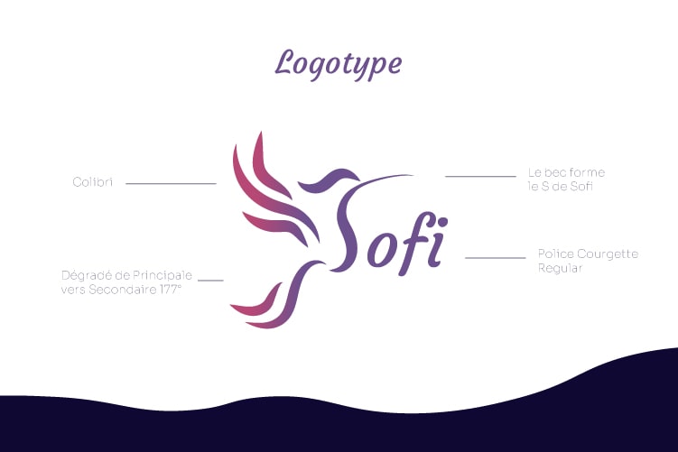 Logotype de Sofi sous la forme d'un colibri morderne et original.